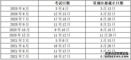 ACT宣布取消中国2月份考试 可免费改至下一个考试