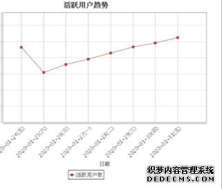 豆果美食年夜饭大数据 号召健康膳食提升免疫力