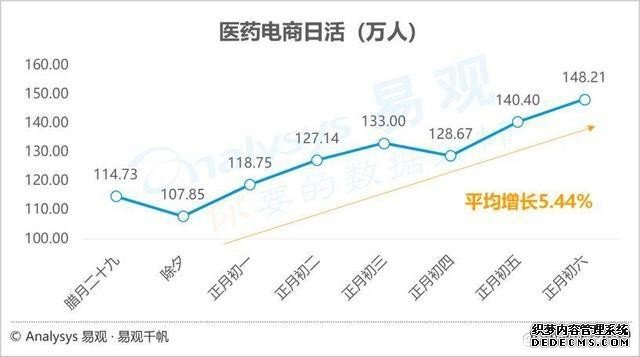互联网医疗爆发元年 平安好医生(01833)、阿里健康(00241)、1药网(YI.US)布局新赛道