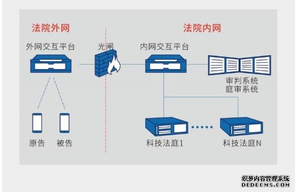 科达互联网庭审解决方案