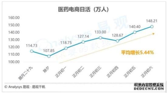 疫情下分化:部分企业现金流紧张 互联网医疗或迎突破