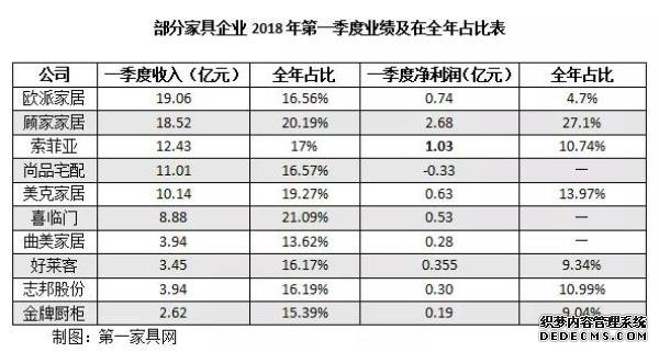 新冠疫情对中国家具业的影响到底有多大？