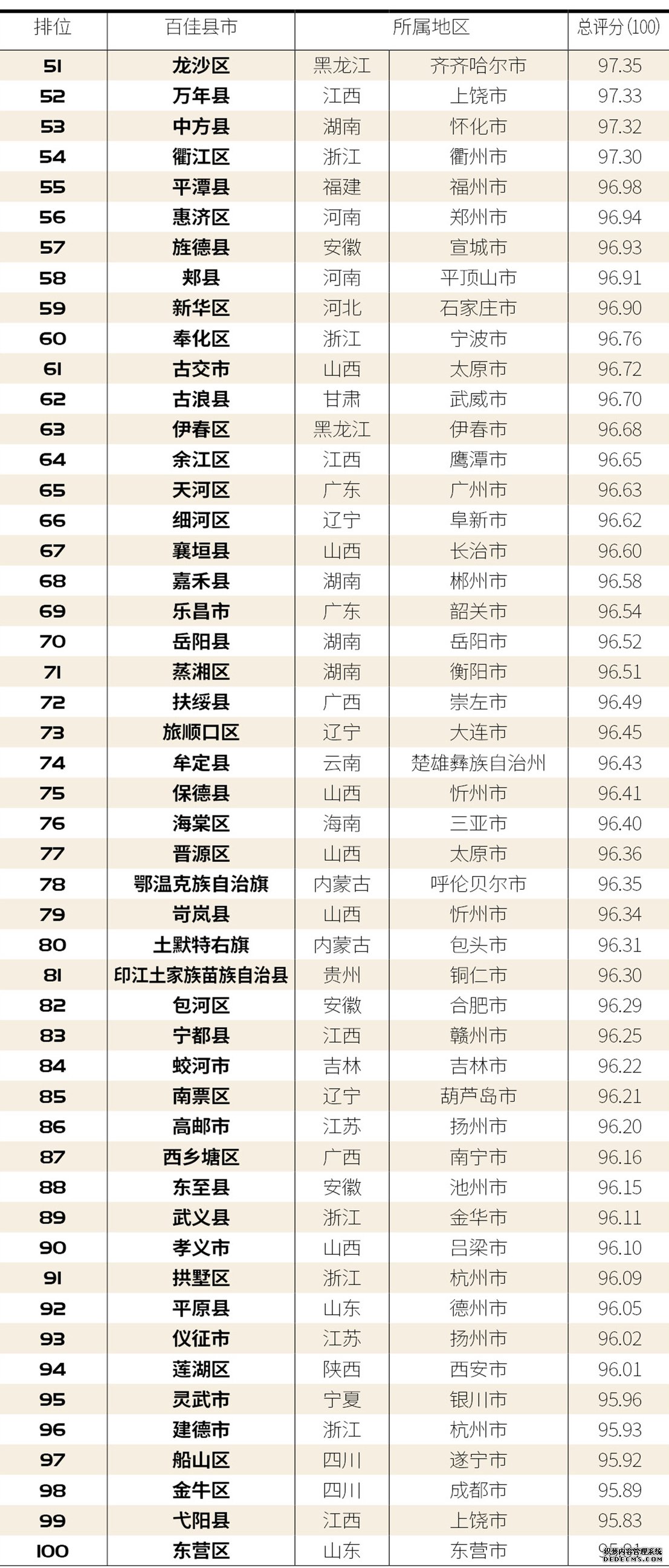 2020中国美食百佳县市