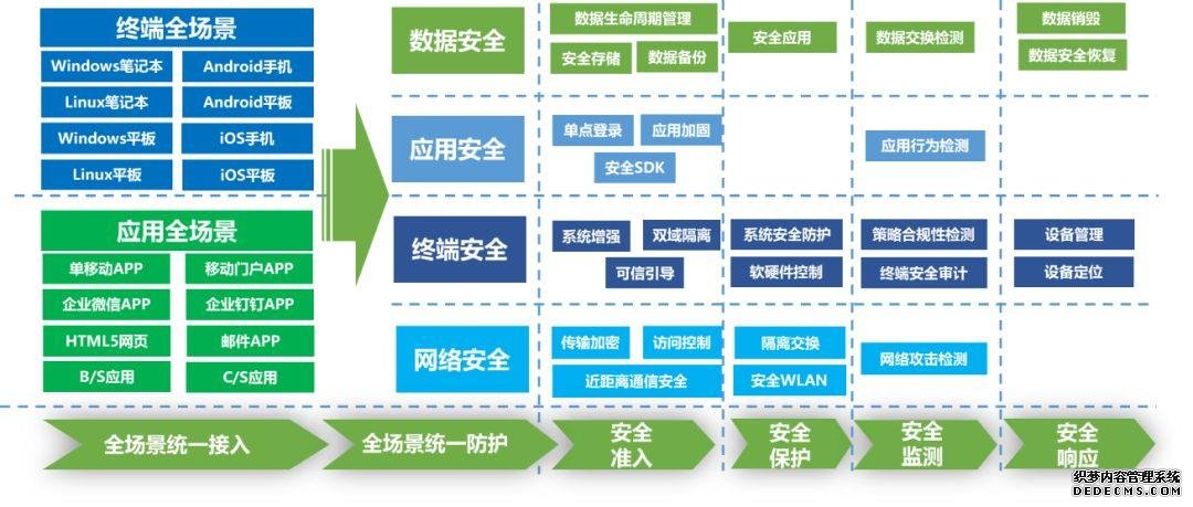 深信服“战疫六招”助力金融行业远程办公安全