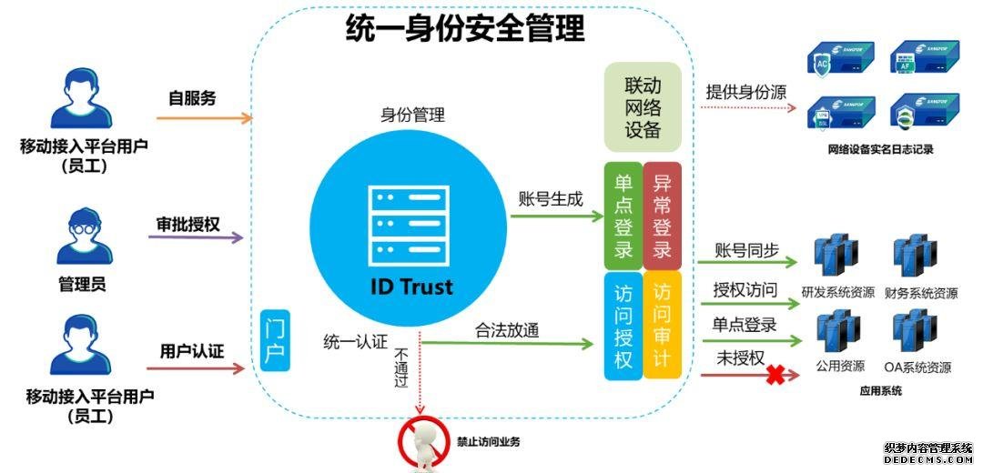 深信服“战疫六招”助力金融行业远程办公安全