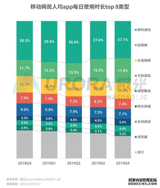 2019年Q4移动互联网行业数据研究报告：《王者荣耀》DAU最高