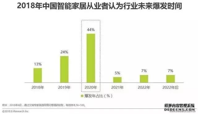雷军说智能家居——站在风口,猪也能飞起来