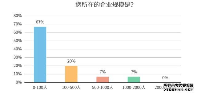 疫情之下,企业复工开始,智能家居行业影响调研分析报告