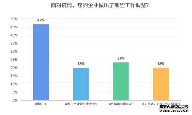 疫情之下,企业复工开始,智能家居行业影响调研分析报告