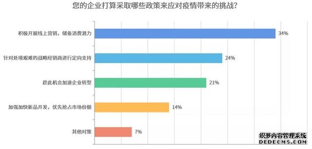 疫情之下,企业复工开始,智能家居行业影响调研分析报告