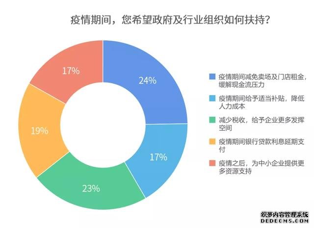 疫情之下,企业复工开始,智能家居行业影响调研分析报告