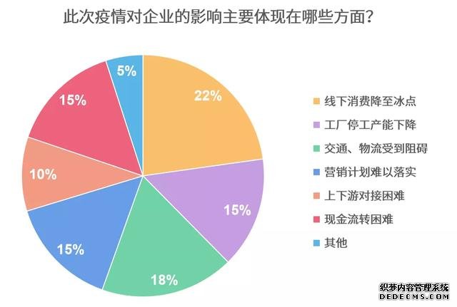 疫情之下,企业复工开始,智能家居行业影响调研分析报告
