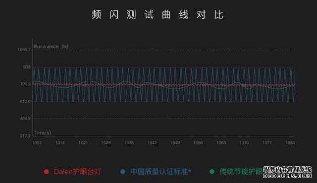 华为智能家居生态达伦DL-31W评测:发光更均匀,儿童不刺眼