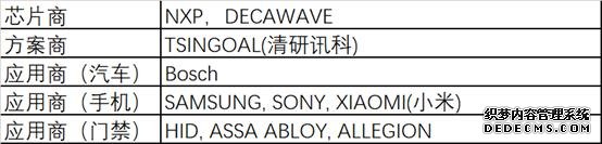 小米加入FIRA联盟,手机与智能家居标配UWB或成大势所趋