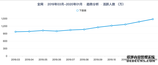 凉皮刷爆 厨神是新机遇or伪风口？|科技战疫之美食篇