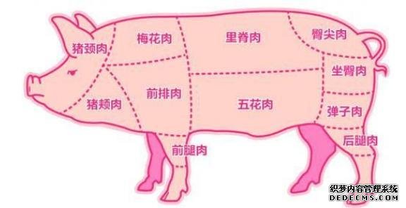 它是猪身上“最”好吃的肉,味道堪比“牛排”,老屠夫都不舍得卖