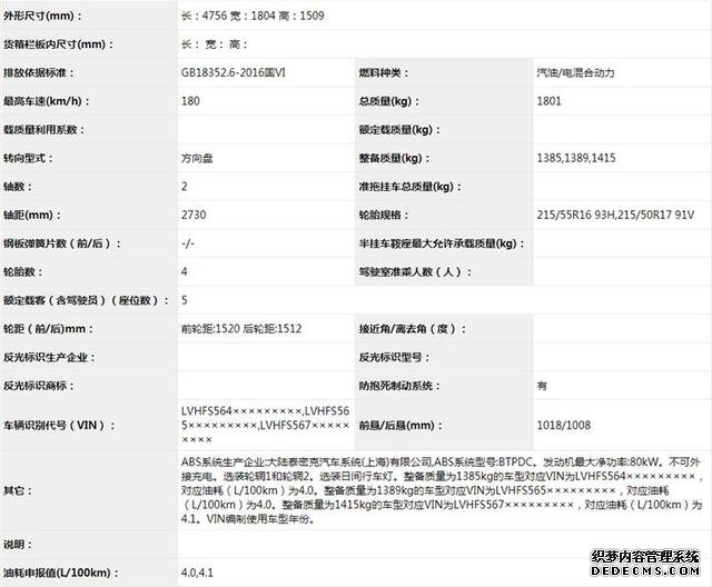 稳固东本销量，改款CR-V，思域两厢申报图曝光