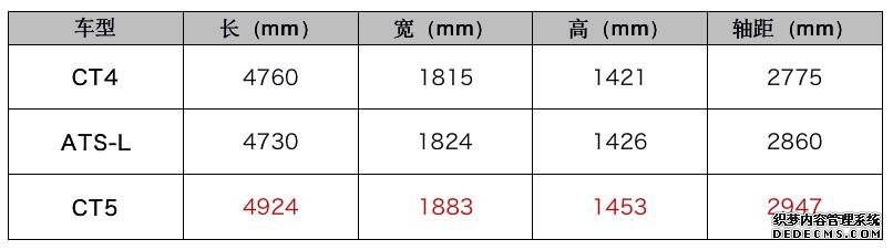 2020年值得期待的轿车之一,预测21万起售,样子非常漂亮