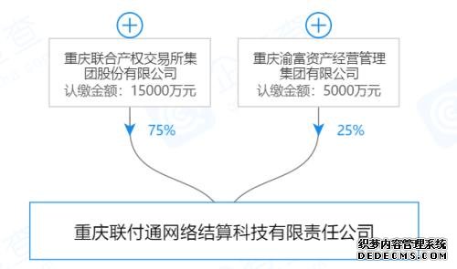 互联网支付牌照仅售4亿，联付通100%转让股权