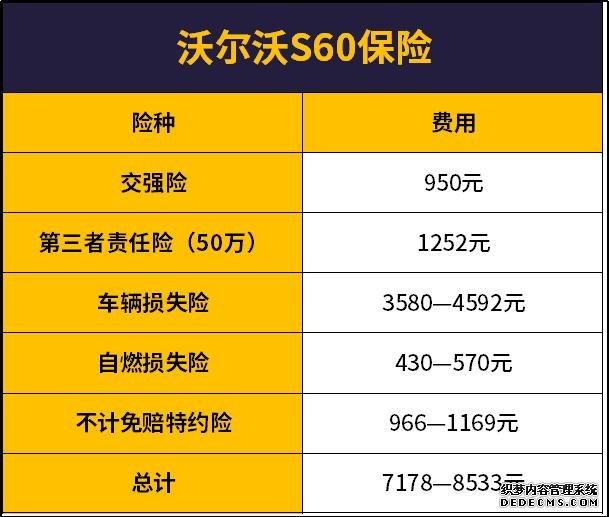 每月工资5000元，完全养得起沃尔沃S60