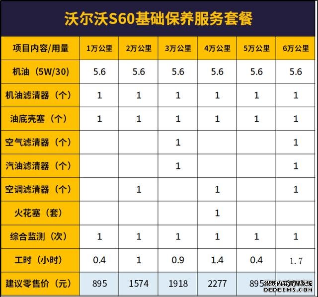 每月工资5000元，完全养得起沃尔沃S60