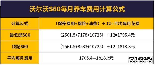 每月工资5000元，完全养得起沃尔沃S60