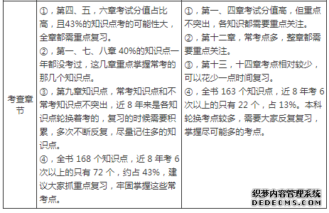 2020年助理社工师考试命题规律及核心考点