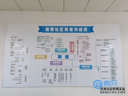 2超然社区的防疫作战图