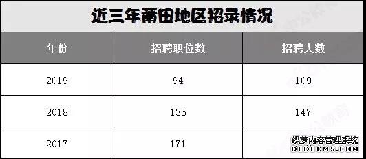 福建公务员考试莆田地区岗位分析