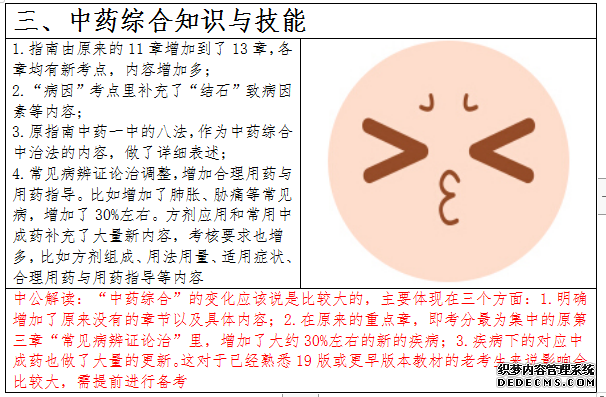 执业药师考试大纲