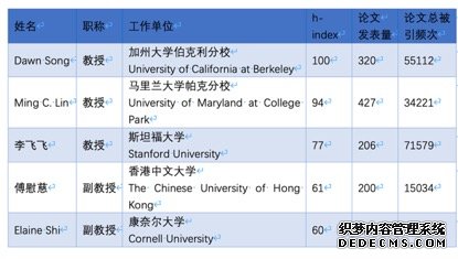 清华大学发布人工智能全球女性榜单：43位华人学