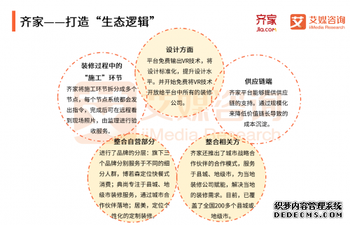 艾媒咨询：齐家网用户增速行业第一，互联网家装将迎来巨头时代