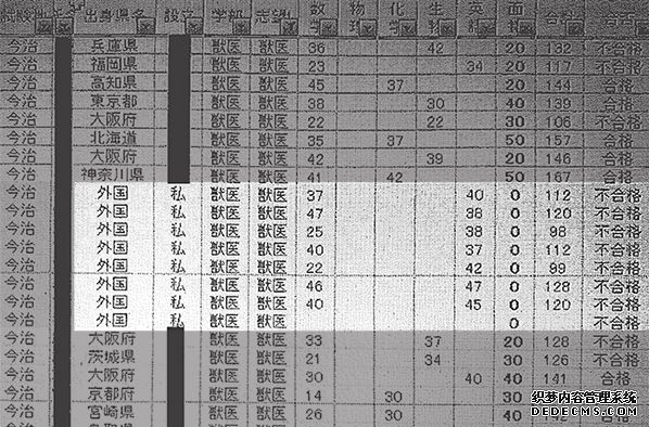 日本一大学举行入学考试 韩国人全体零分？