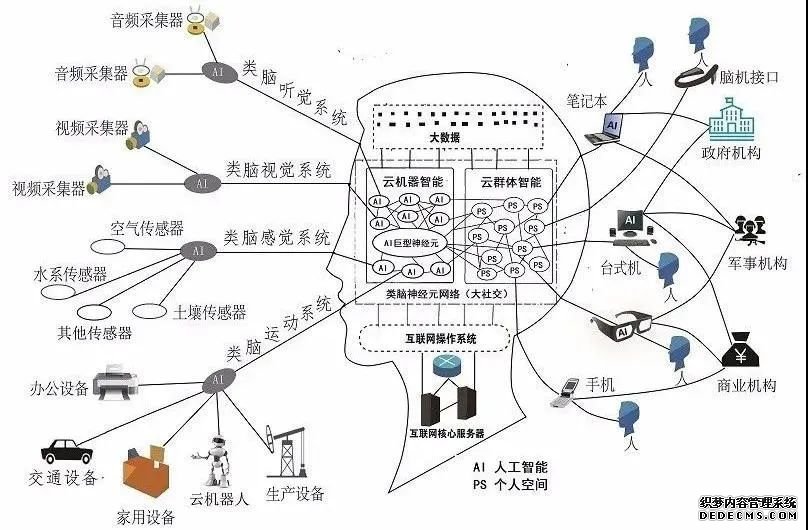 如何利用超级智能应对人类重大风险？