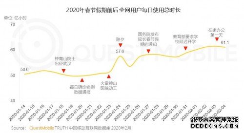 疫情之下如何寻找客户？百度共度计划帮家装企