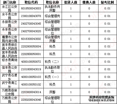 2019江西公务员考试无人报考职位