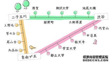 恰到好处的时尚与俗气──走访东京「三轩茶屋」车站周边街道