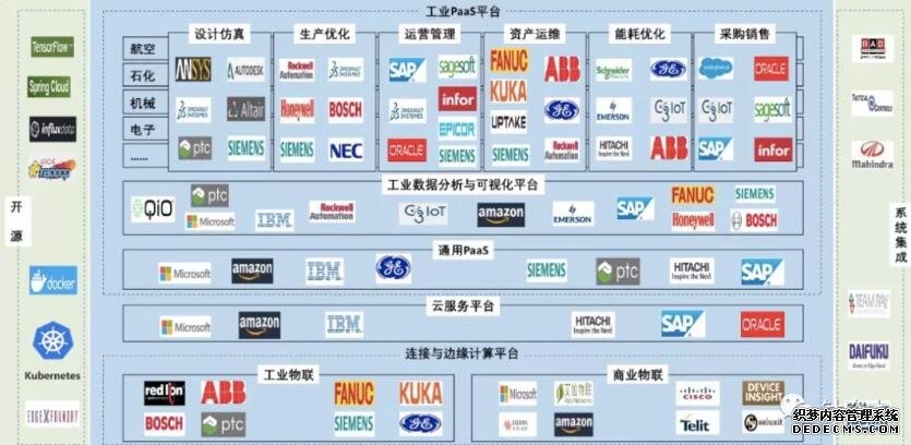 从产业互联网投资看工业智能发展