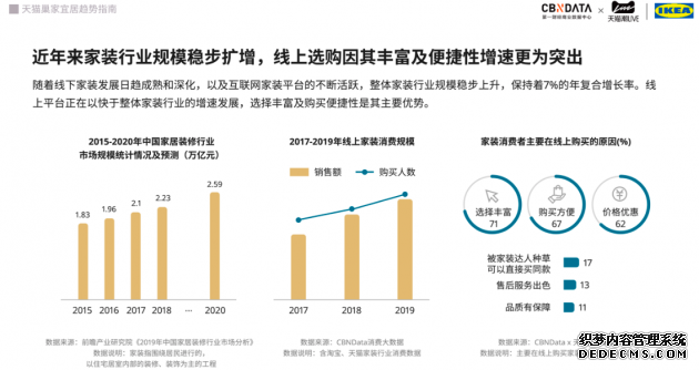 天猫X宜家最新报告：90后成家装消费主力，兴趣