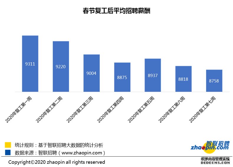 报告:互联网、IT类岗位依然是热门抢手职位