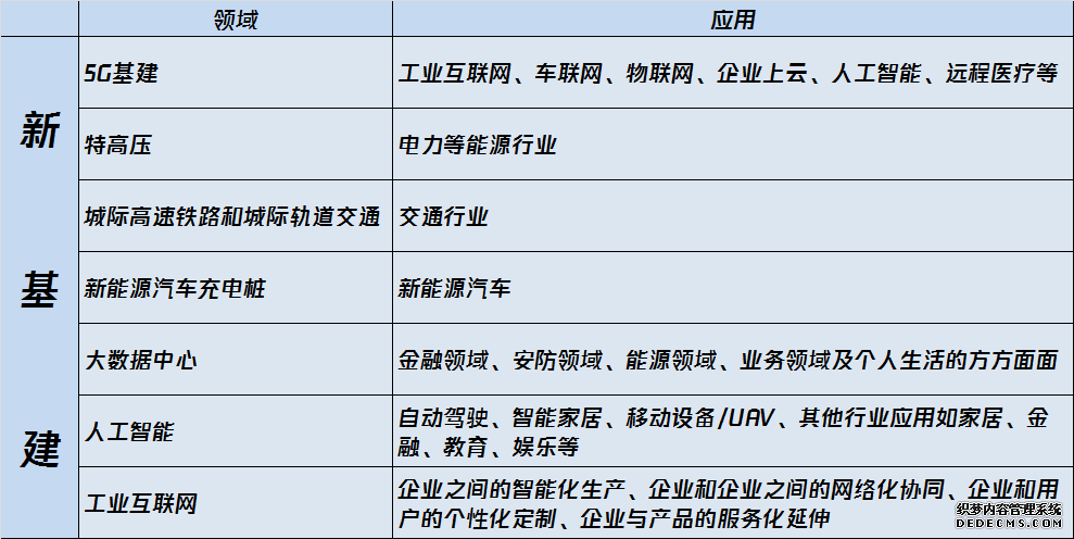 新基建推动产业互联网发展 腾讯加大投入自动驾驶等技术领域