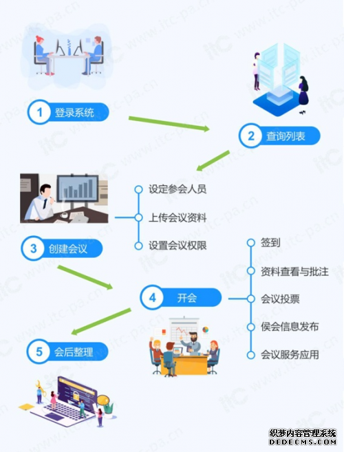 重磅！itc麒麟无纸化通过中标软件NeoCertify认证