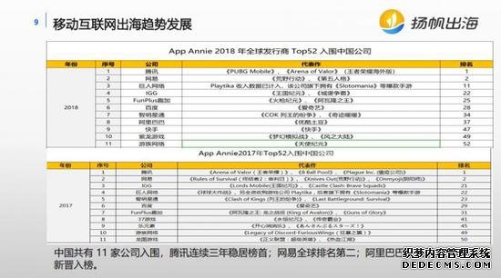 回顾移动互联网出海历史，解析当下中国游戏出海格局