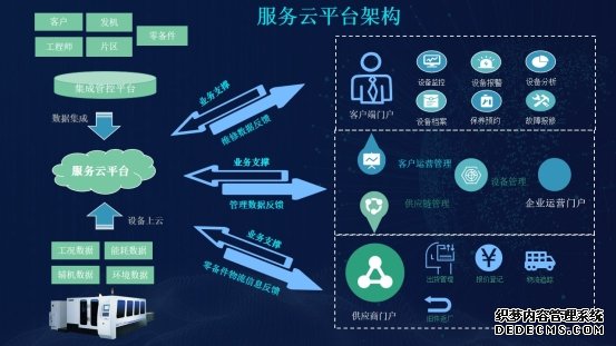 云平台、数字工厂· “能打硬仗”的华制智能如何搭建工业互联网？