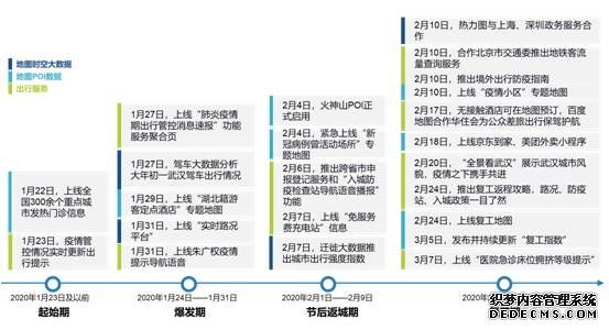 IDC官方盖戳，百度地图多重举措展现AI战“疫”实