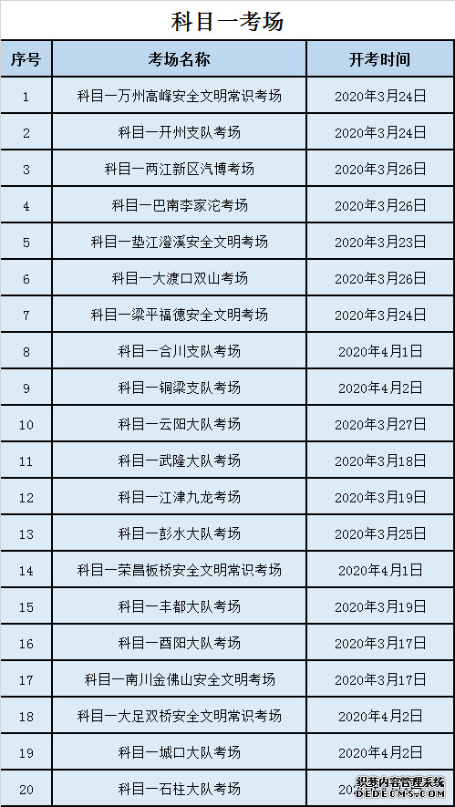 驾考恢复！重庆63个机动车考场可预约考试