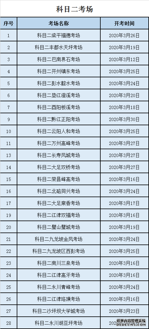 驾考恢复！重庆63个机动车考场可预约考试