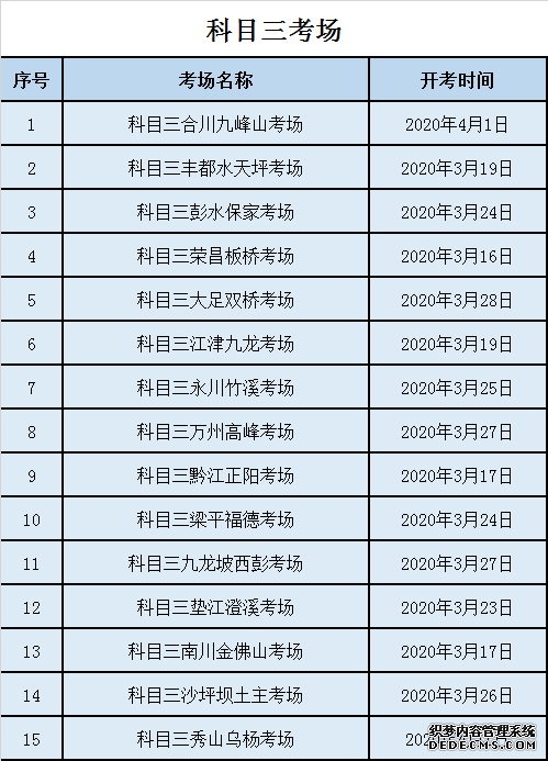 驾考恢复！重庆63个机动车考场可预约考试