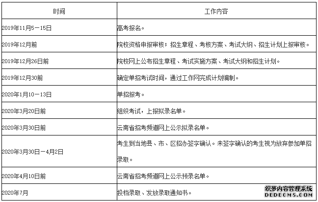 云南农业职业技术学院2020年单独考试招生章程