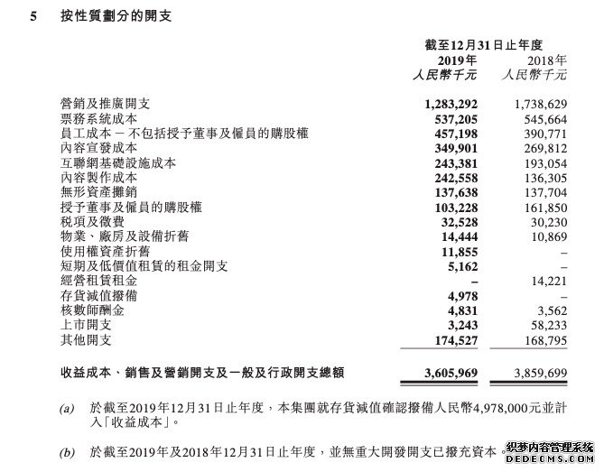 猫眼2019年盈利4.59亿，疫情冲击下“互联网票务”能否走出困境？